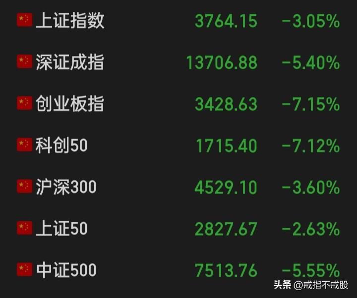 建议管理股市的相关部门，在本周日开通连续24小时的网络直墦，听取几亿股民与几亿基