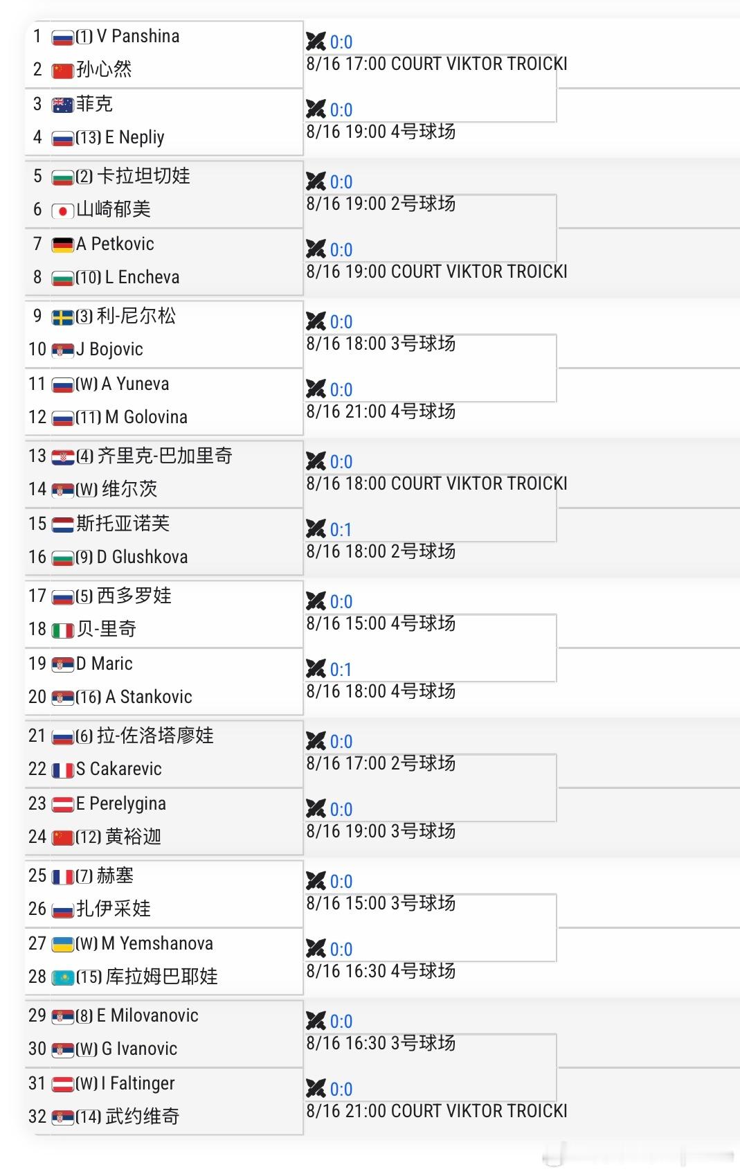 🇷🇸W75女单资格赛签表🇨🇳孙心然vs🇷🇺Panshina【1】【1