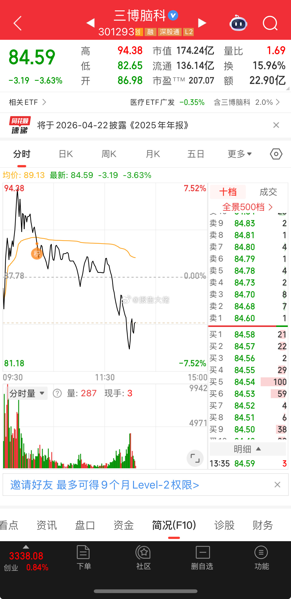 三博，可加仓，东升西落还会有拉伸！！！ 