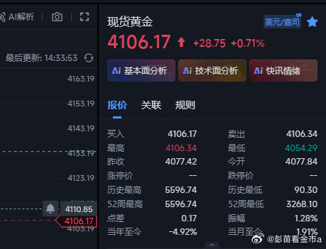 黄金4088多，现在上来4106位置，整体已经给到18个点的li了，这波可以全部