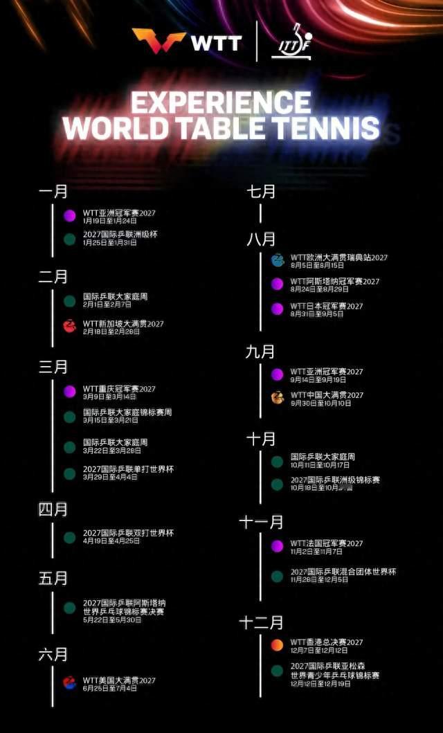 WTT公布2027完整赛历，多站落户国内，国乒开启奥运冲刺之年