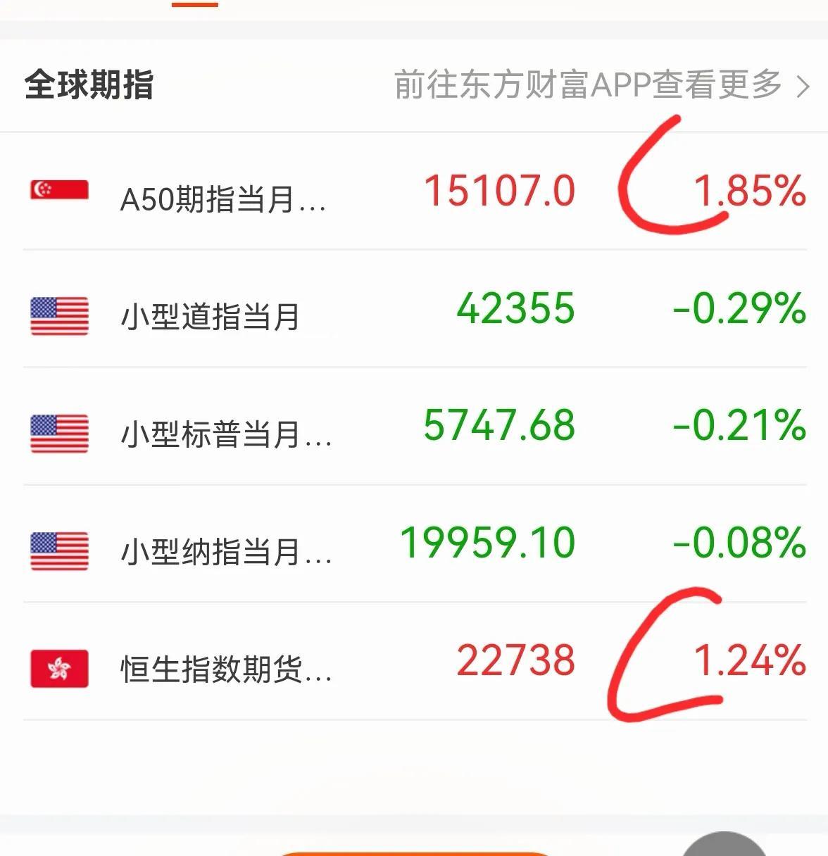 老手说股：（8）
晚间行情速递：
新加坡A50在白天大涨8%的基础上，晚间继续大