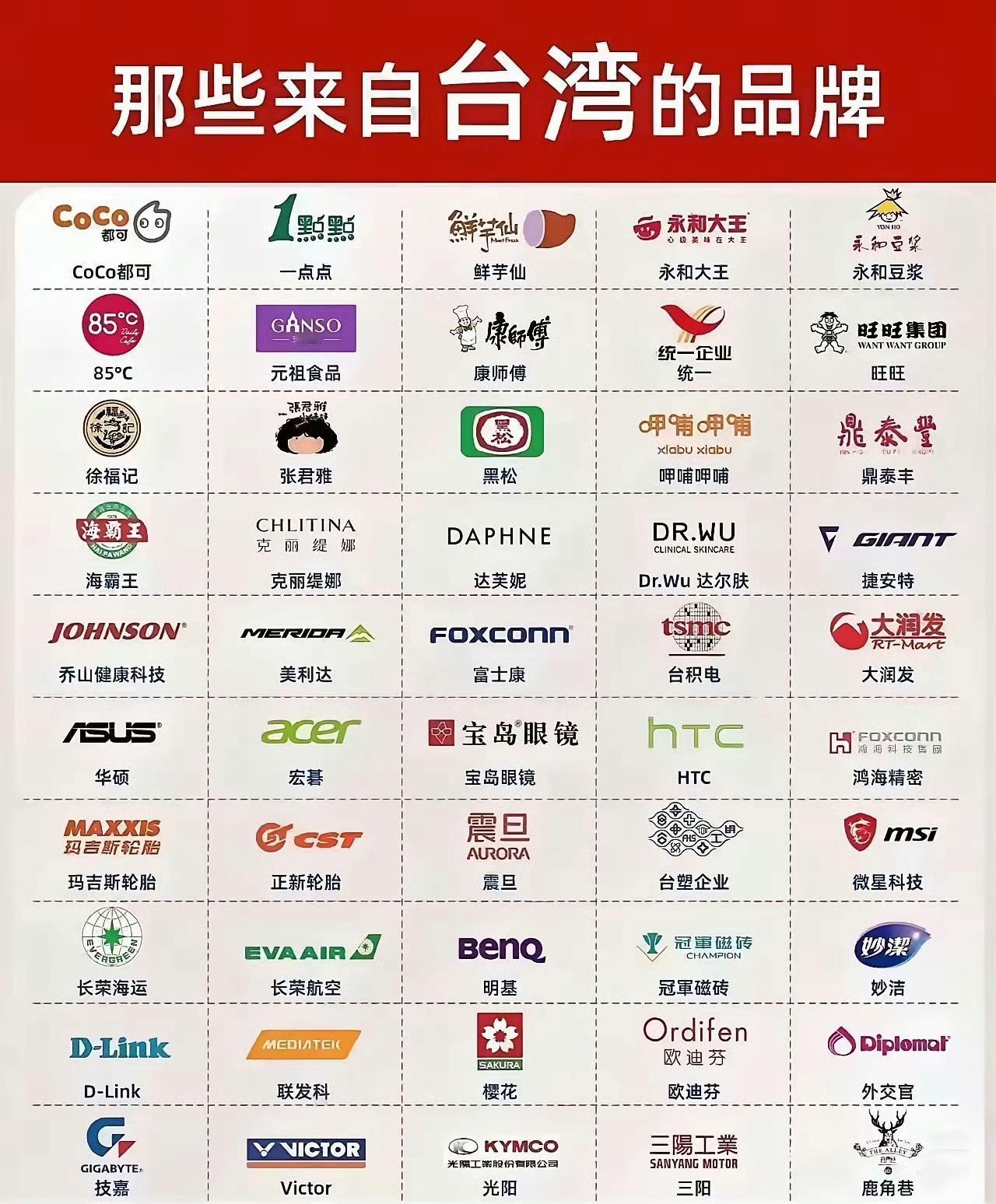 居然有这么多知名企业都是台湾省的？​​ ​​​
