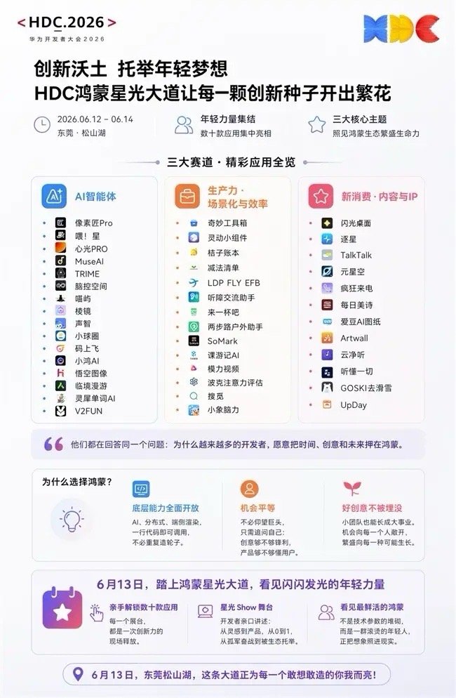 00后做鸿蒙应用月入50万不少年轻人看完直呼找到了低门槛创业新赛道，也直观印证鸿