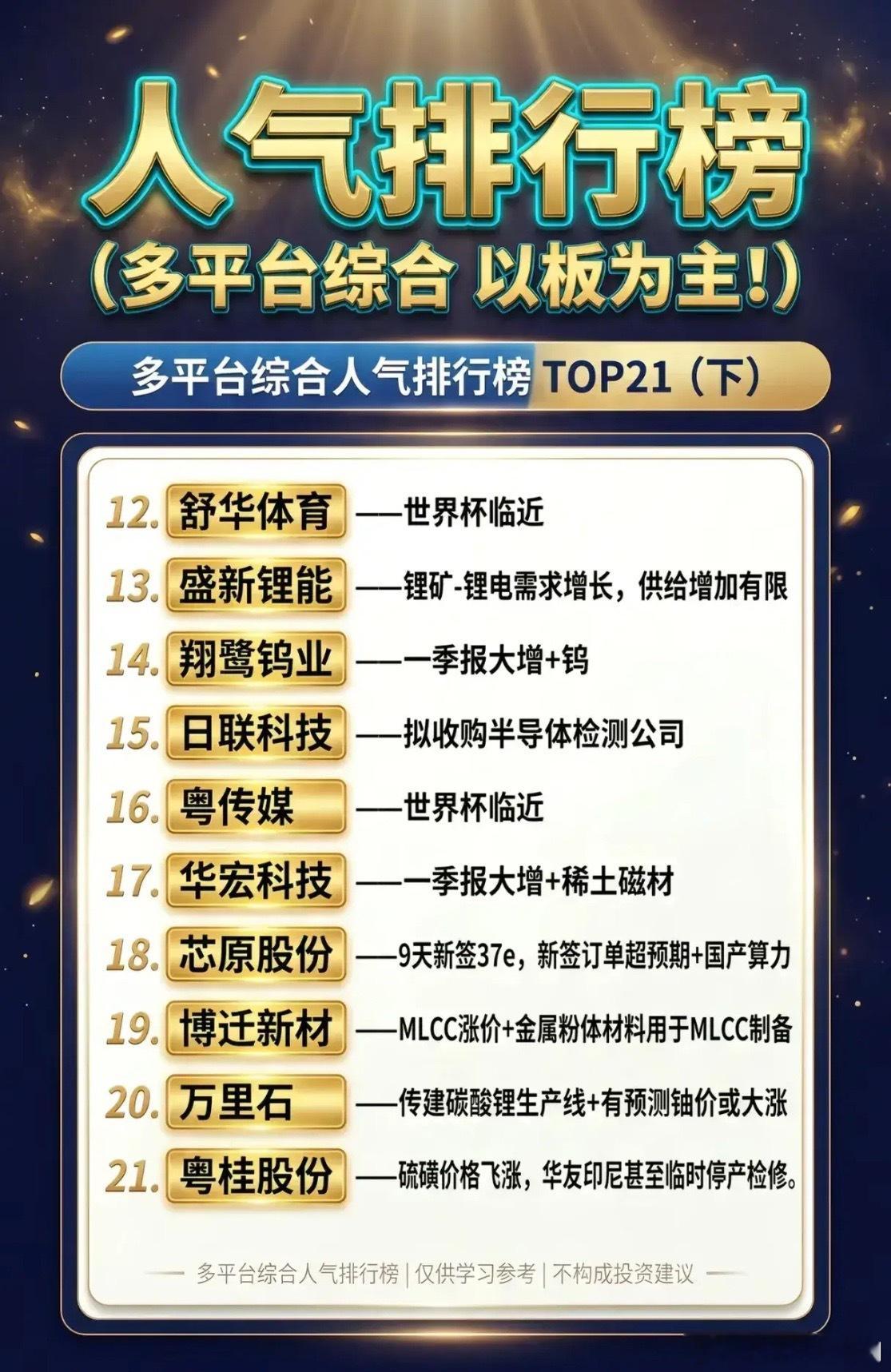 A股人气TOP21全解析！算力、锂矿、航天三大主线领跑市场热度本次梳理核心围绕四