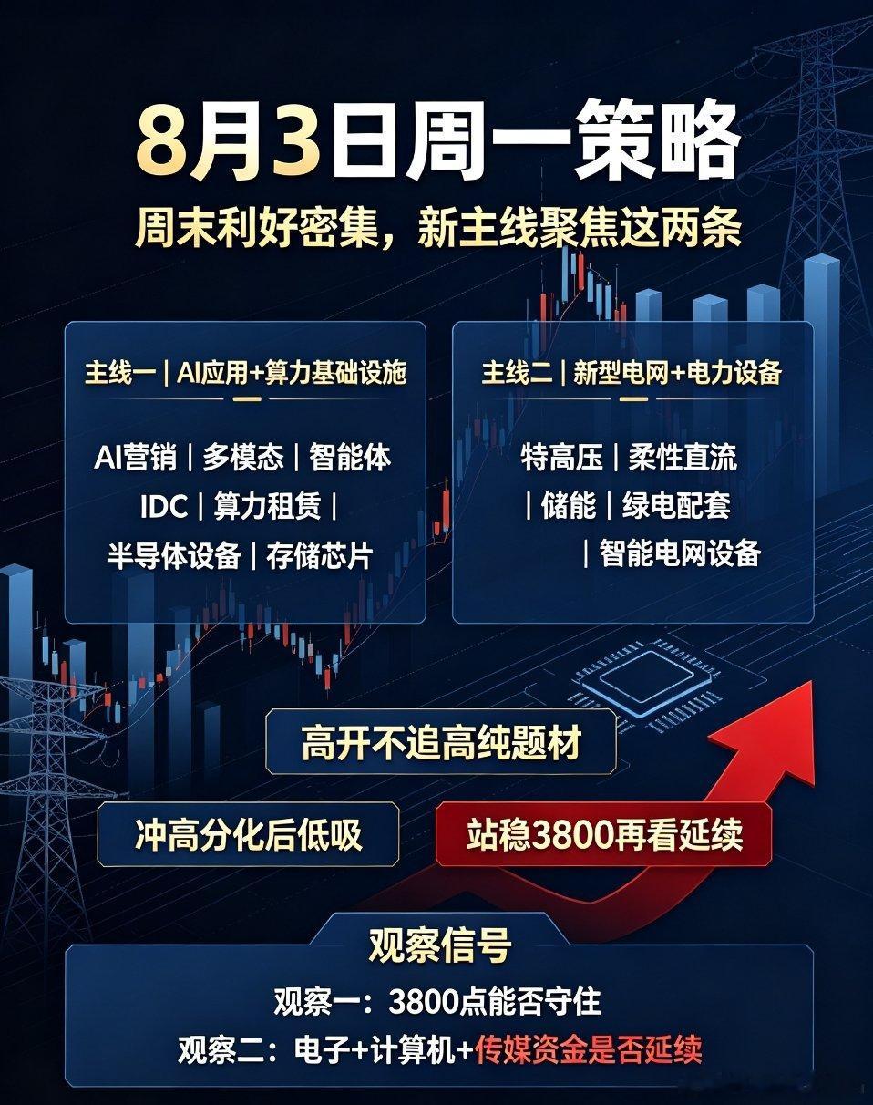 机构称A股调整基本结束A股周一策略：周末消息面利好密集！8月新主线或将诞生在这2