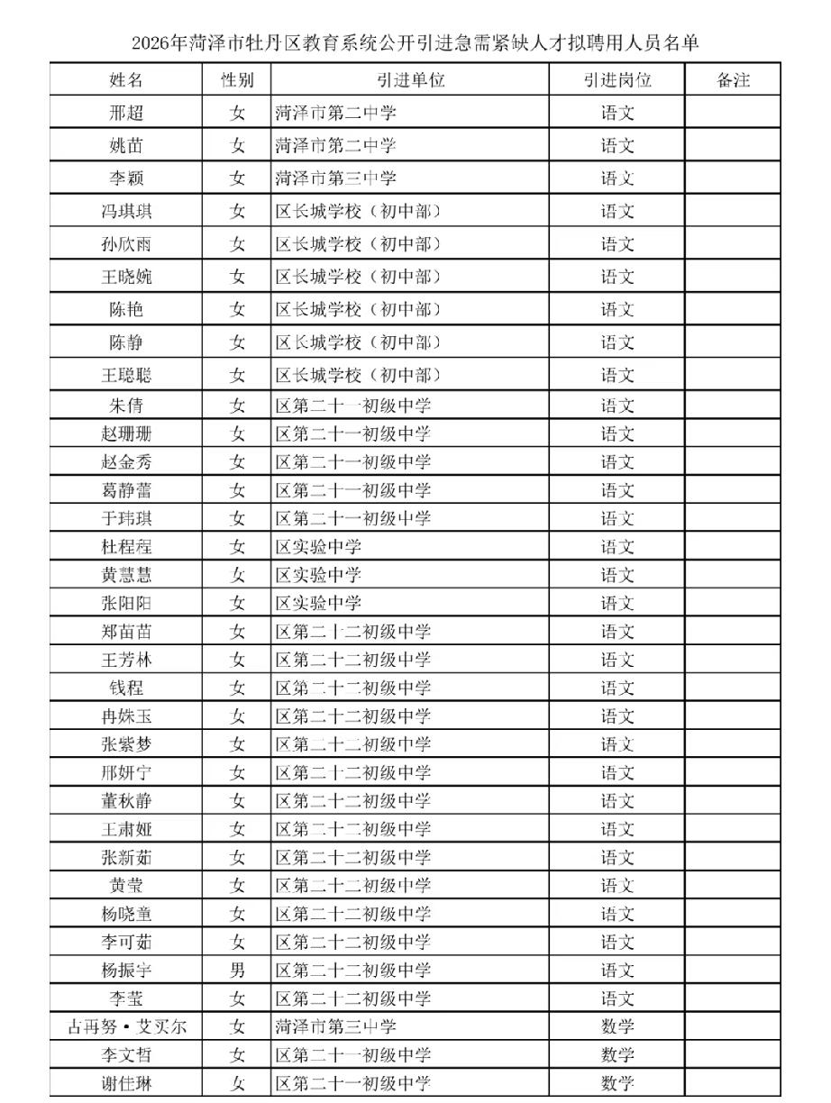 2026年菏泽市牡丹区教育系统公开引进急需紧缺人才拟聘用人员名单
