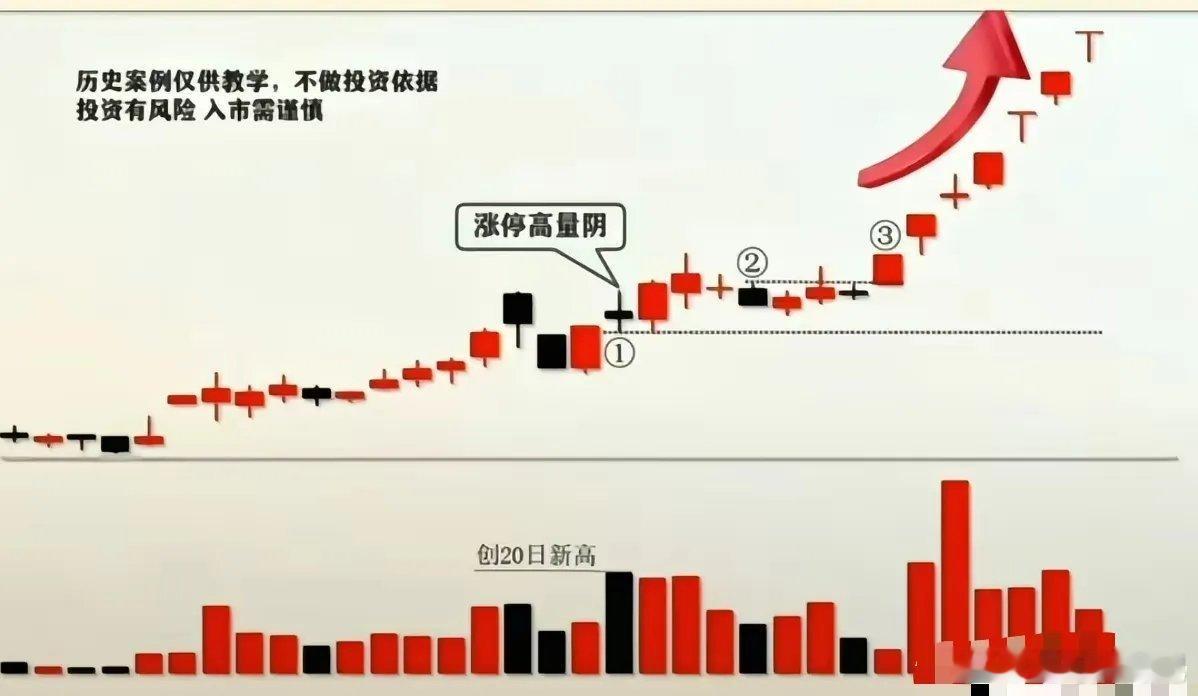 隔山打牛战法，看懂主力洗盘抓主升不少人见到涨停后收放量阴线，慌忙就割肉。其实有些
