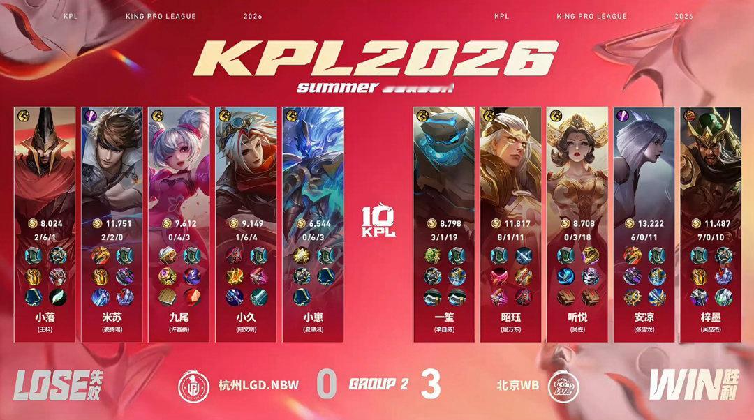 WB首轮全胜收官WB五连胜2026KPL夏季赛 常规赛第一轮W3D1【北京WB 