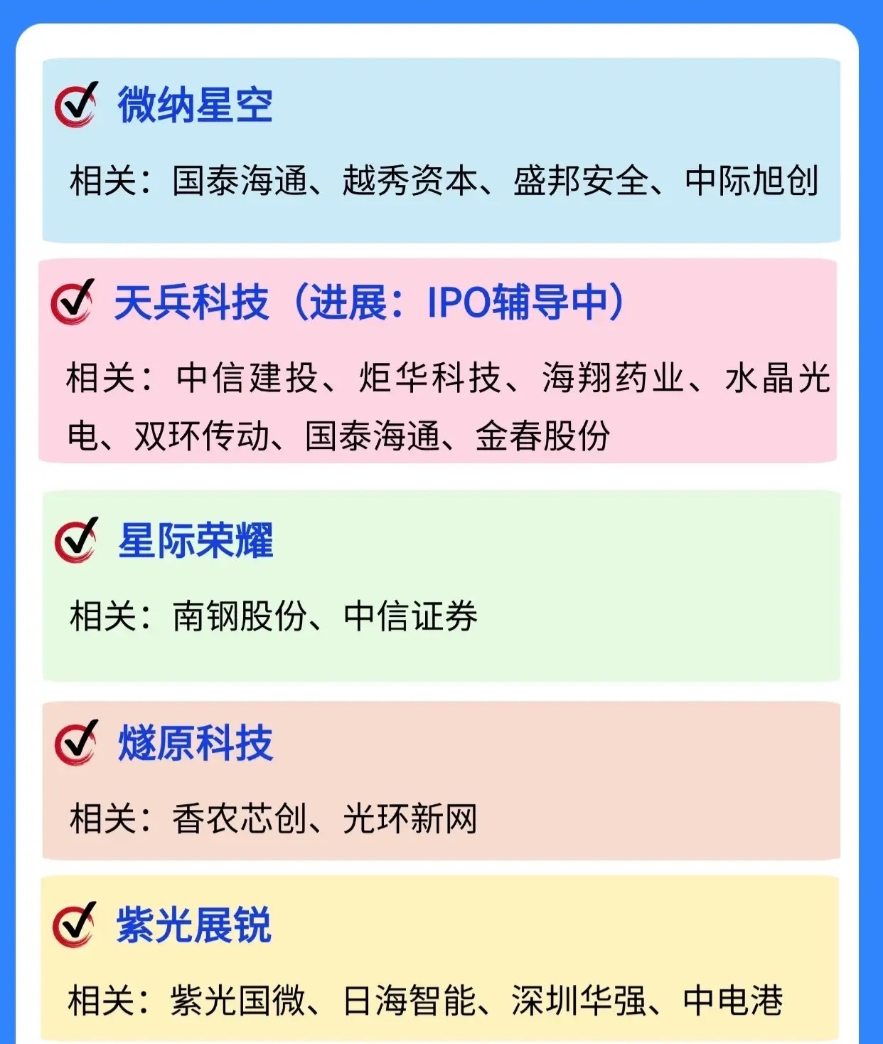 以下是关于14家热门科技股IPO进展及相关上市公司的梳理：存储芯片赛道长鑫存储目