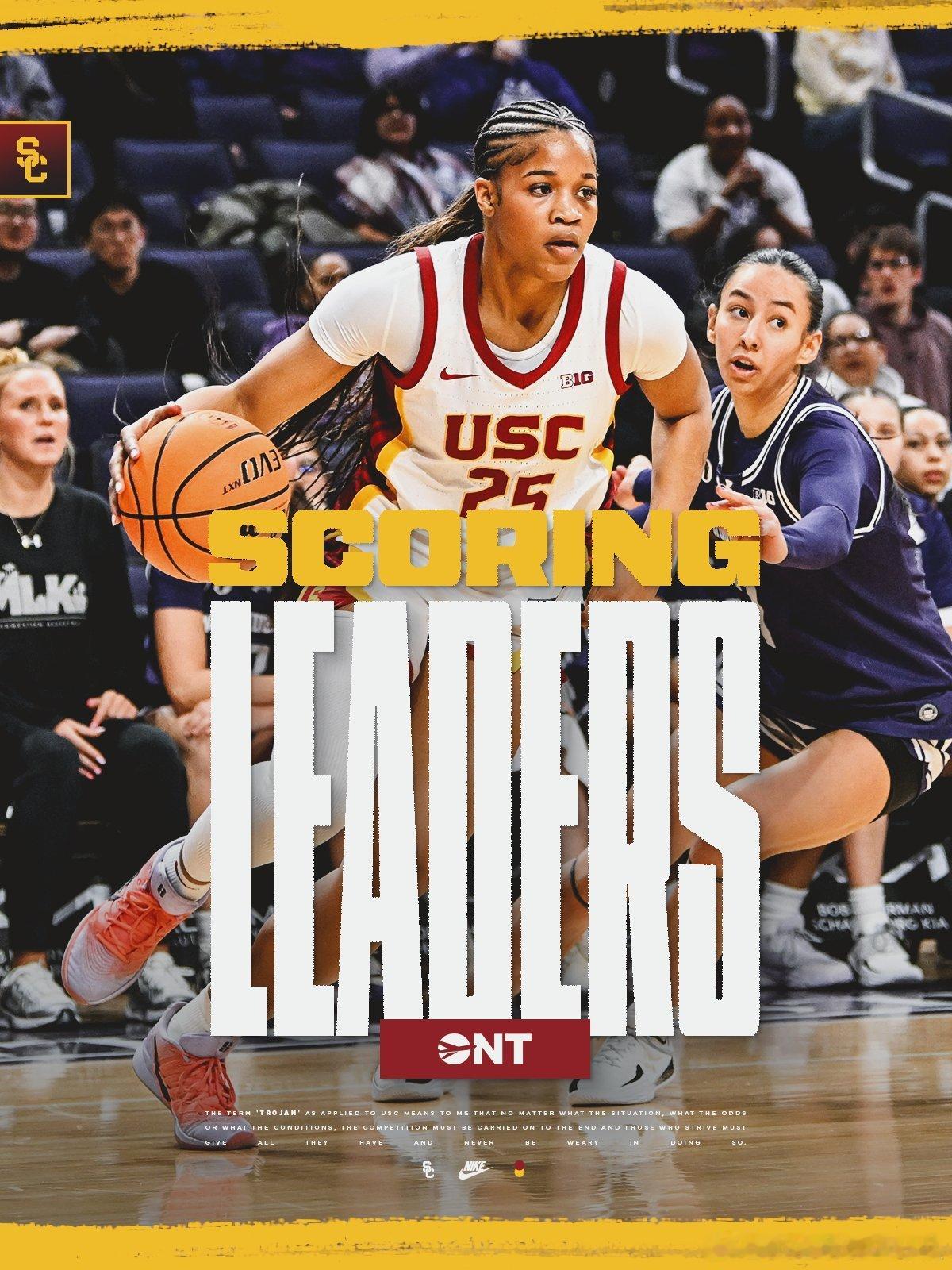 在刚刚结束的NCAA女篮比赛中，USC客场以83-65击败西北大学，取得三连胜。