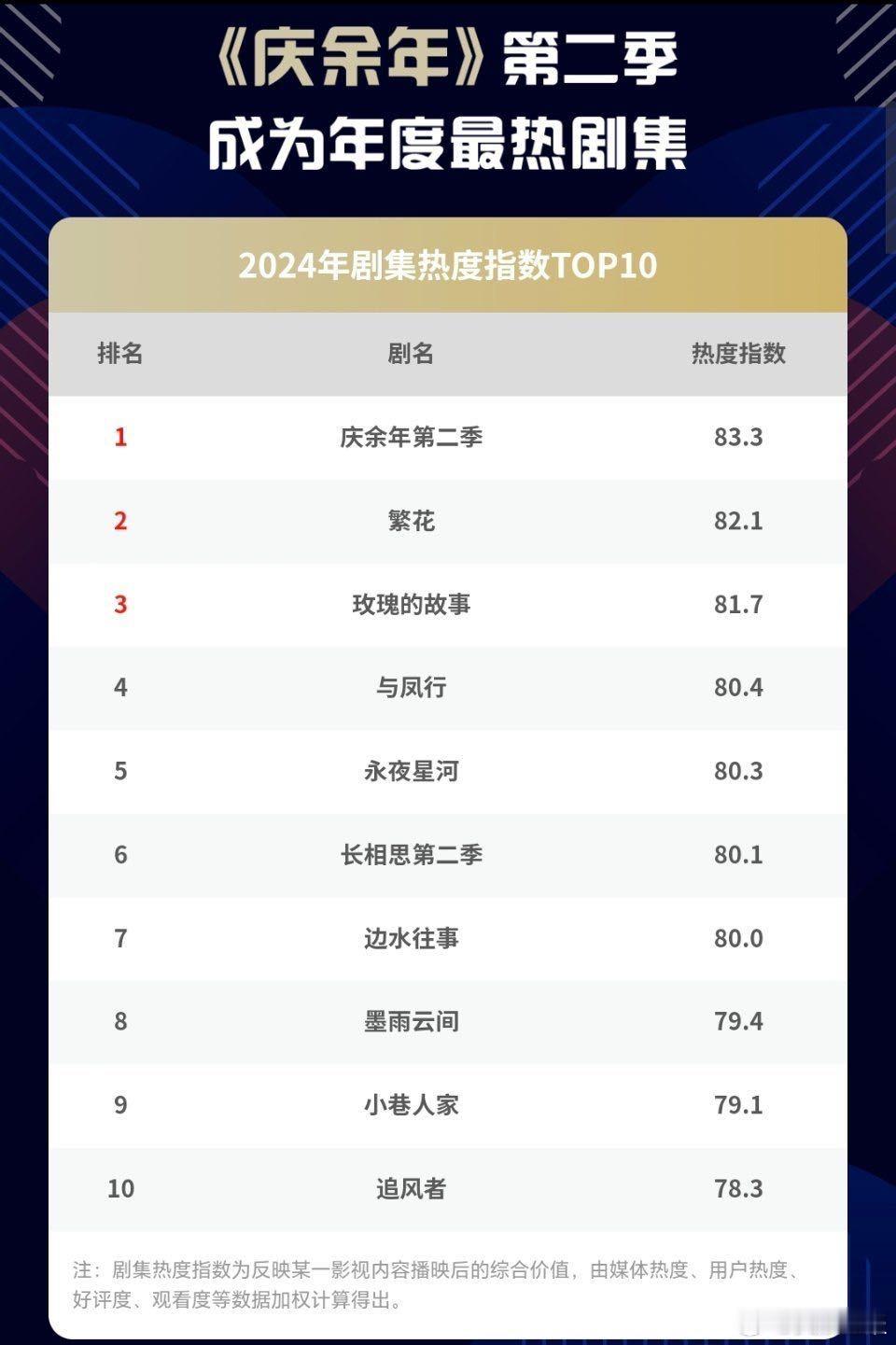 张若昀走出了剧王气势 走红毯的张若昀真是自带气场！范闲回归后的他，重工珍珠刺绣长