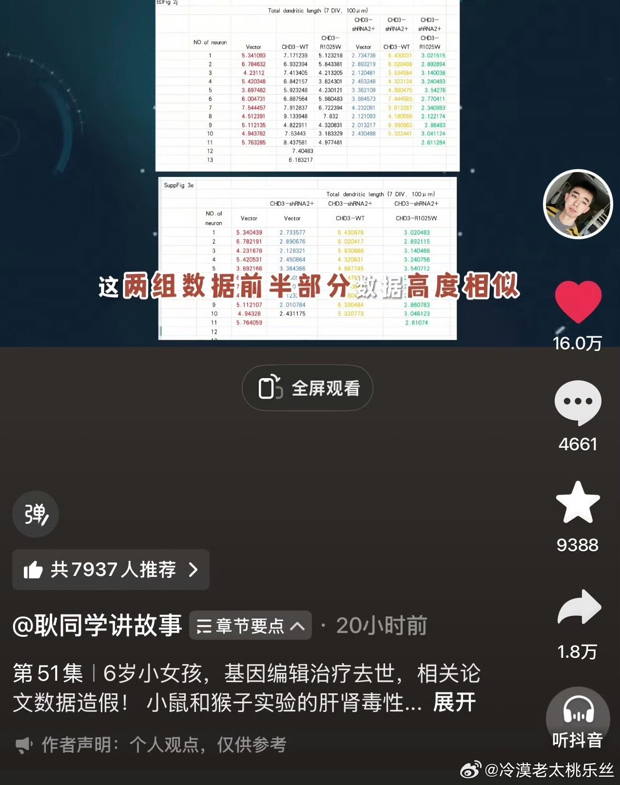 耿同学举报了上海交大仇某；请问，上海交大的领导们是如何领导的？！这么变态的反人类