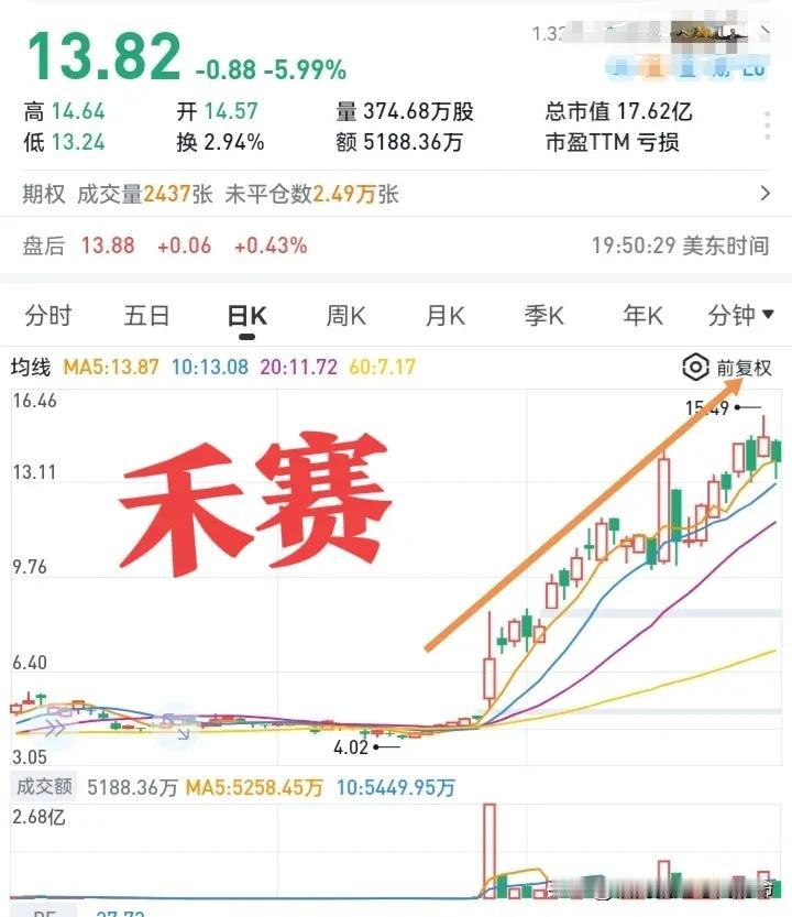 激光雷达：元旦

此文只是作者资料留存，不做推荐。
昨天因为禾赛的走势，作者还处