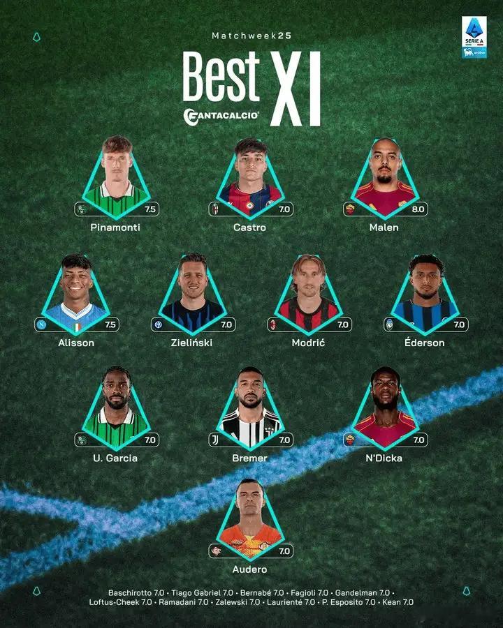 官方：意甲上一轮的最佳阵容如下国际米兰3比2尤文图斯冬奥会热点现场 杰林斯基入选