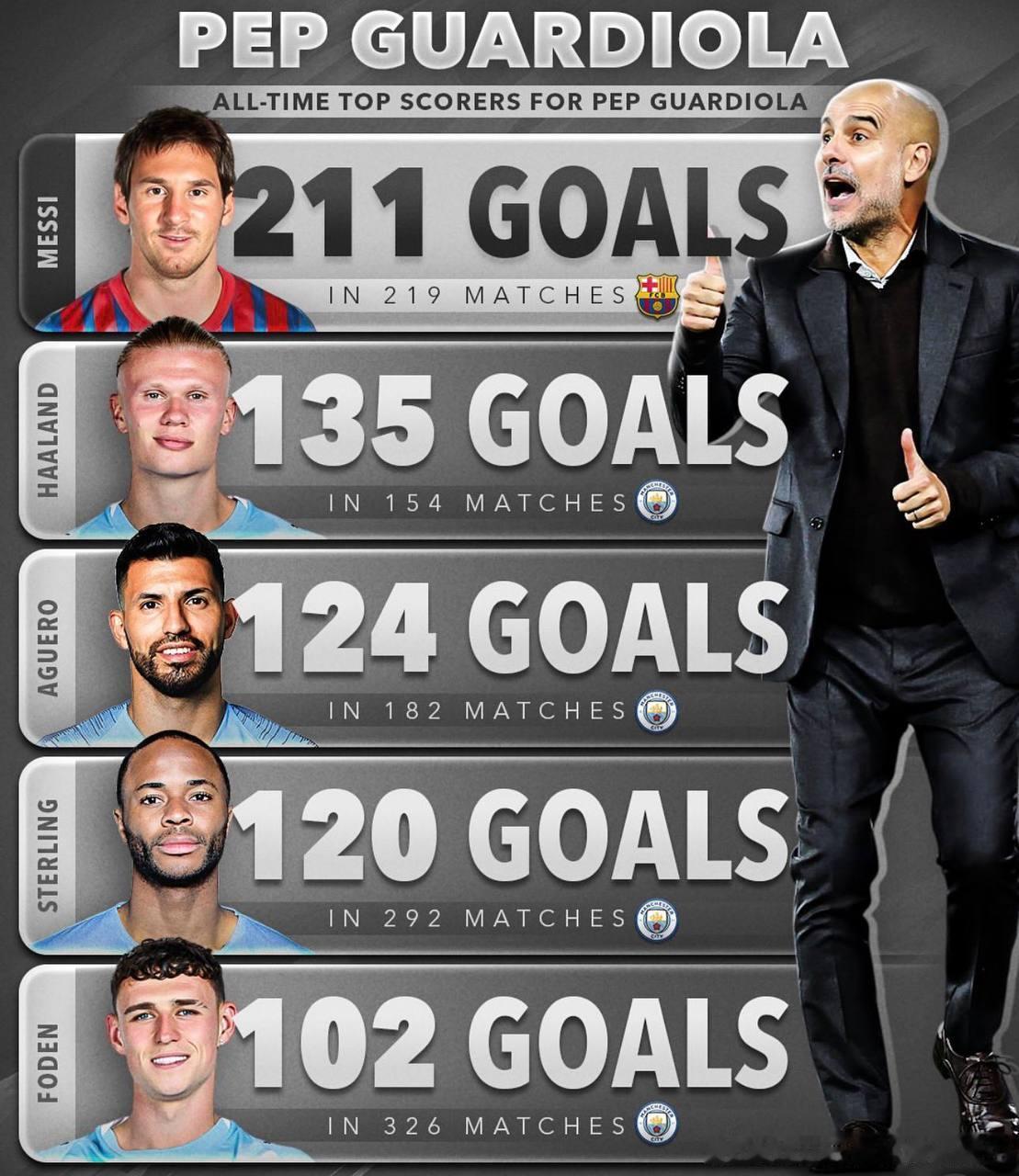 顶级教练和他们的最佳射手！足球班主任预测[超话] ​​​