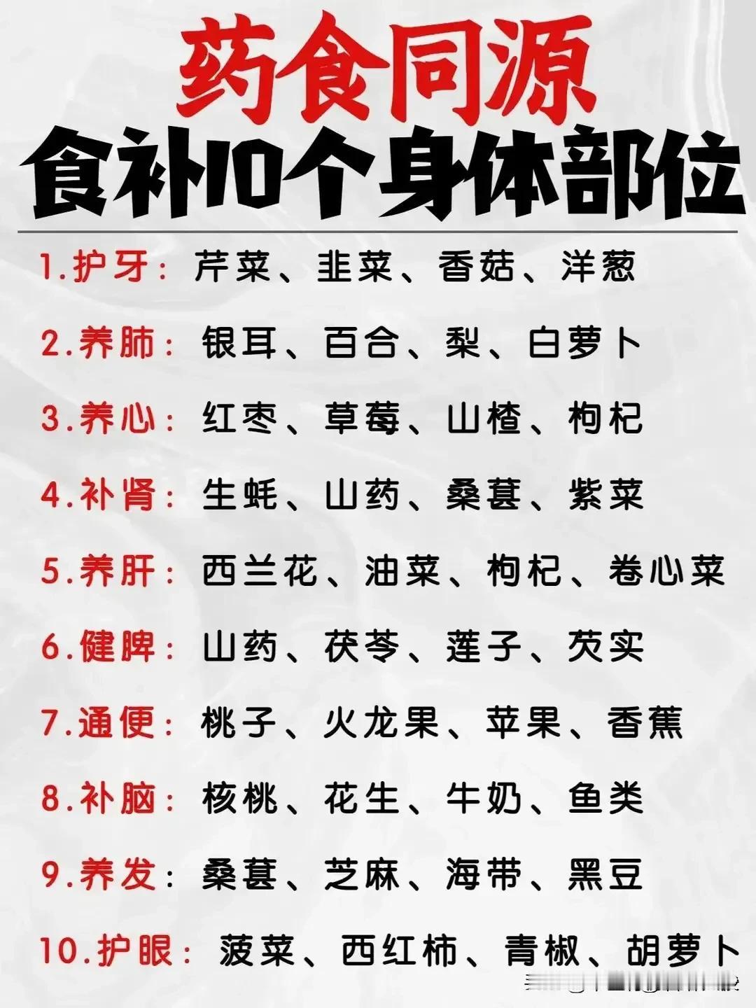 药食同源食补大全，守护你的十大身体部位！

你知道吗？食物不仅是满足口腹之欲的工