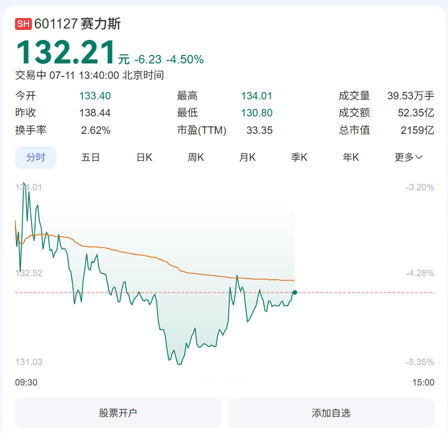 蔚来乐道L90上市之后…… ​​​