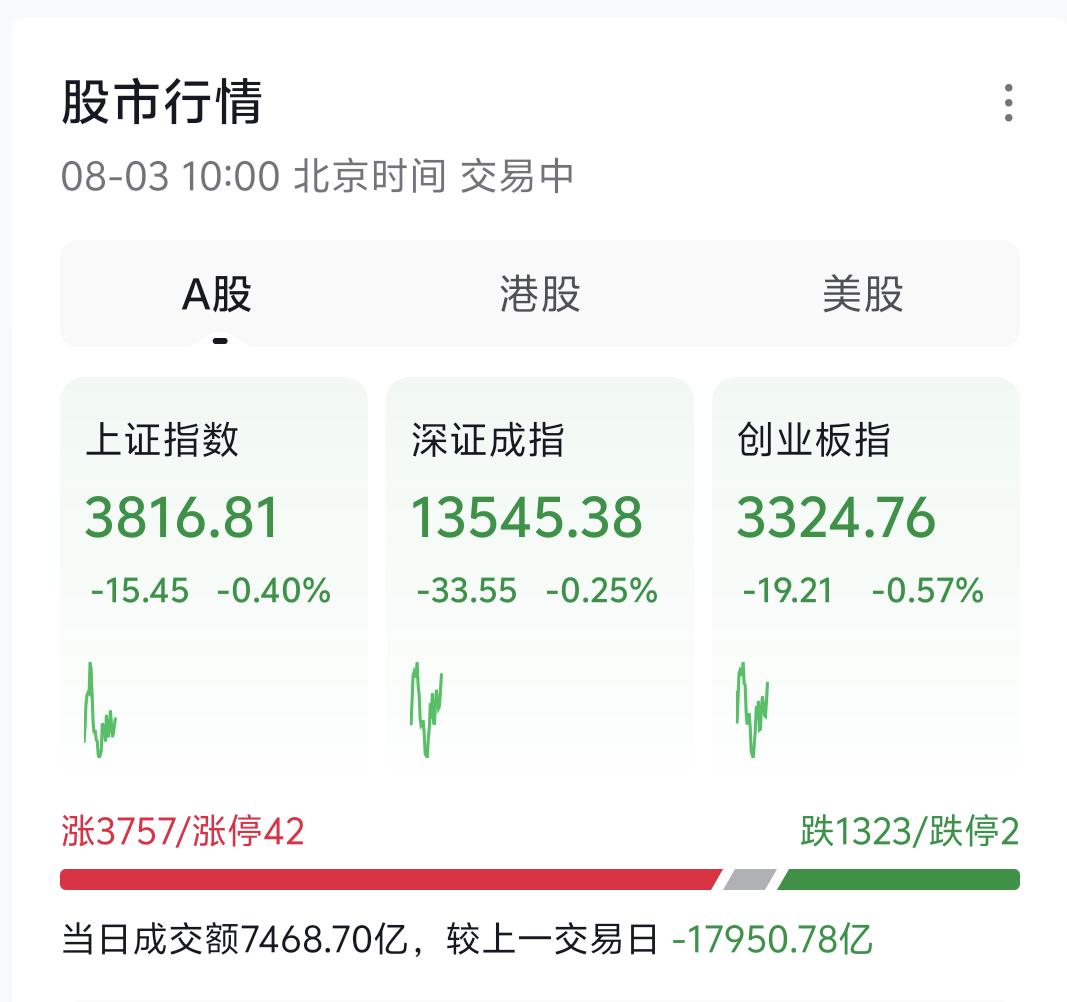 提醒各位，无论此刻你打算布局，还是择机离场，我的核心建议只有一个：暂且按兵不动，