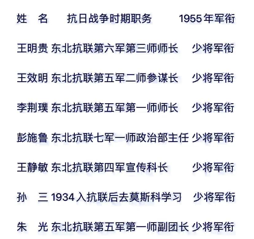 抗战14年的东北抗联走出了多少位开国将军？自1931年11月我军就在东北组建了第