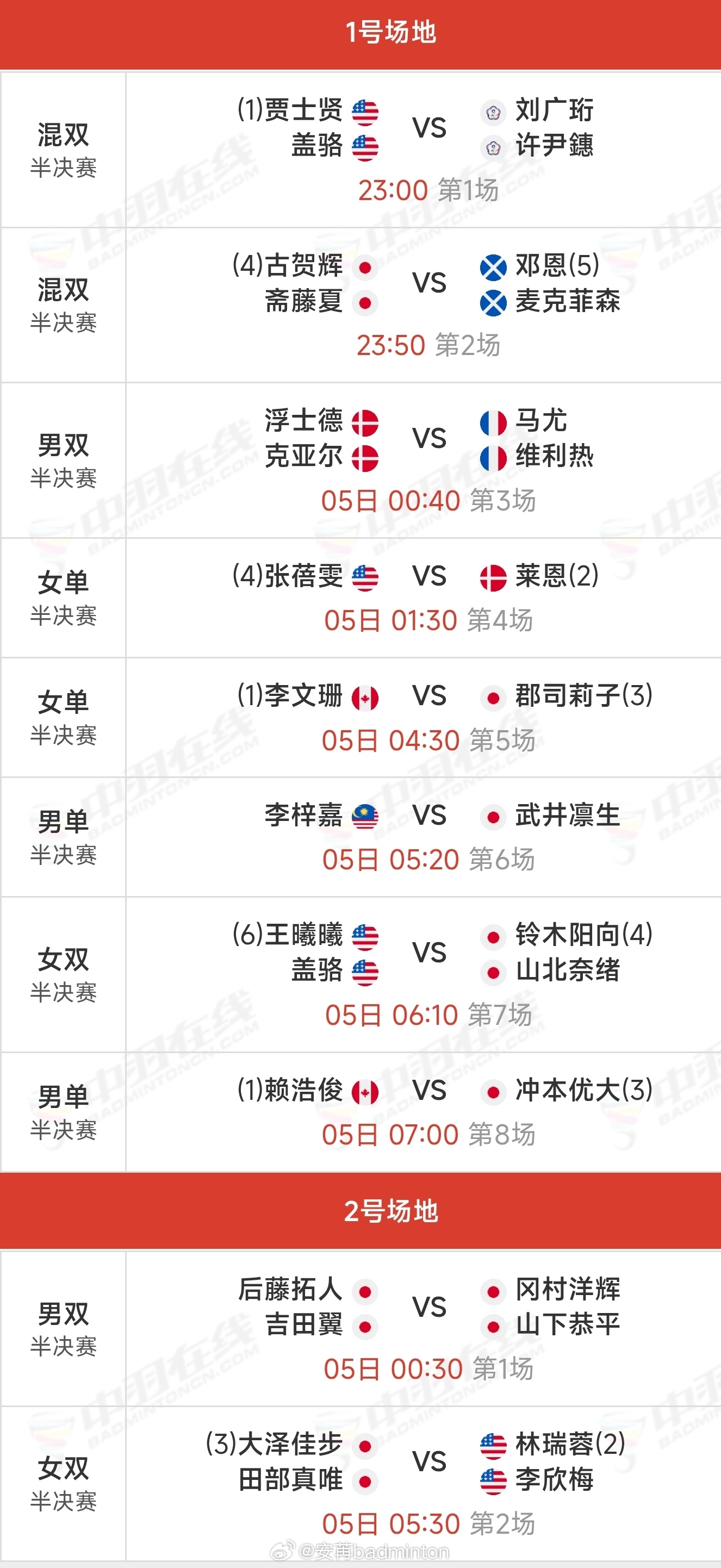 加拿大🇨🇦公开赛【半决赛】赛程（图1）｜【8进4】完整赛果（图2）李梓嘉时隔