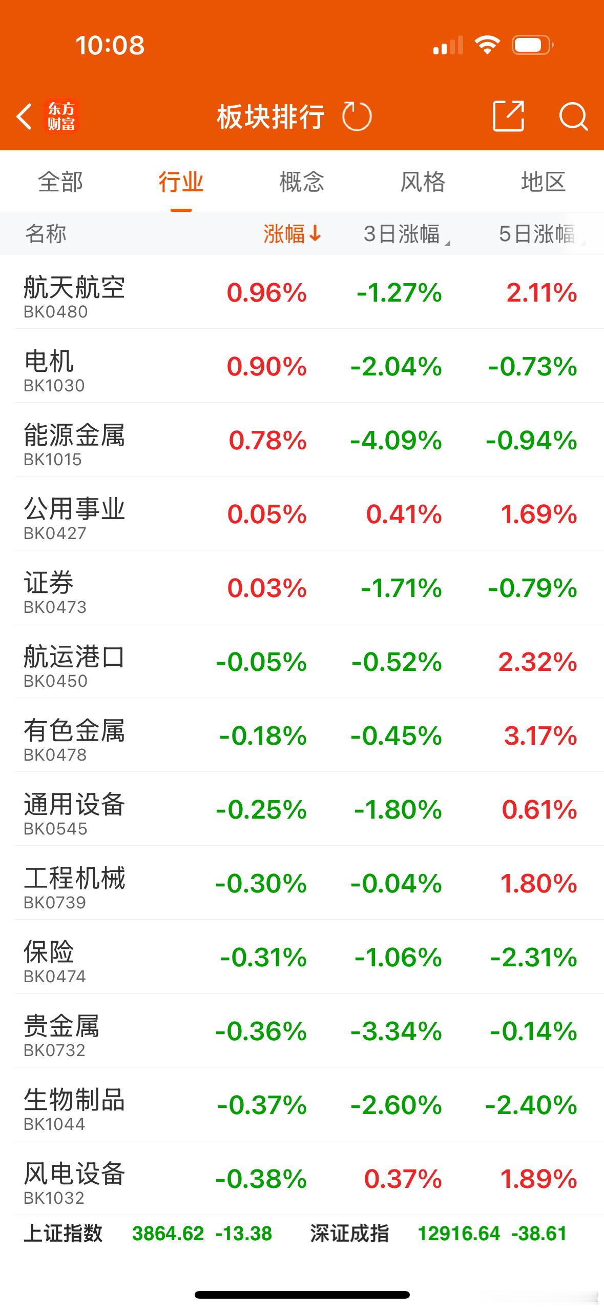 炒股要学会第二层思维。举个例子：明明知道朱雀3号回收成功的可能性连1%都没有。为