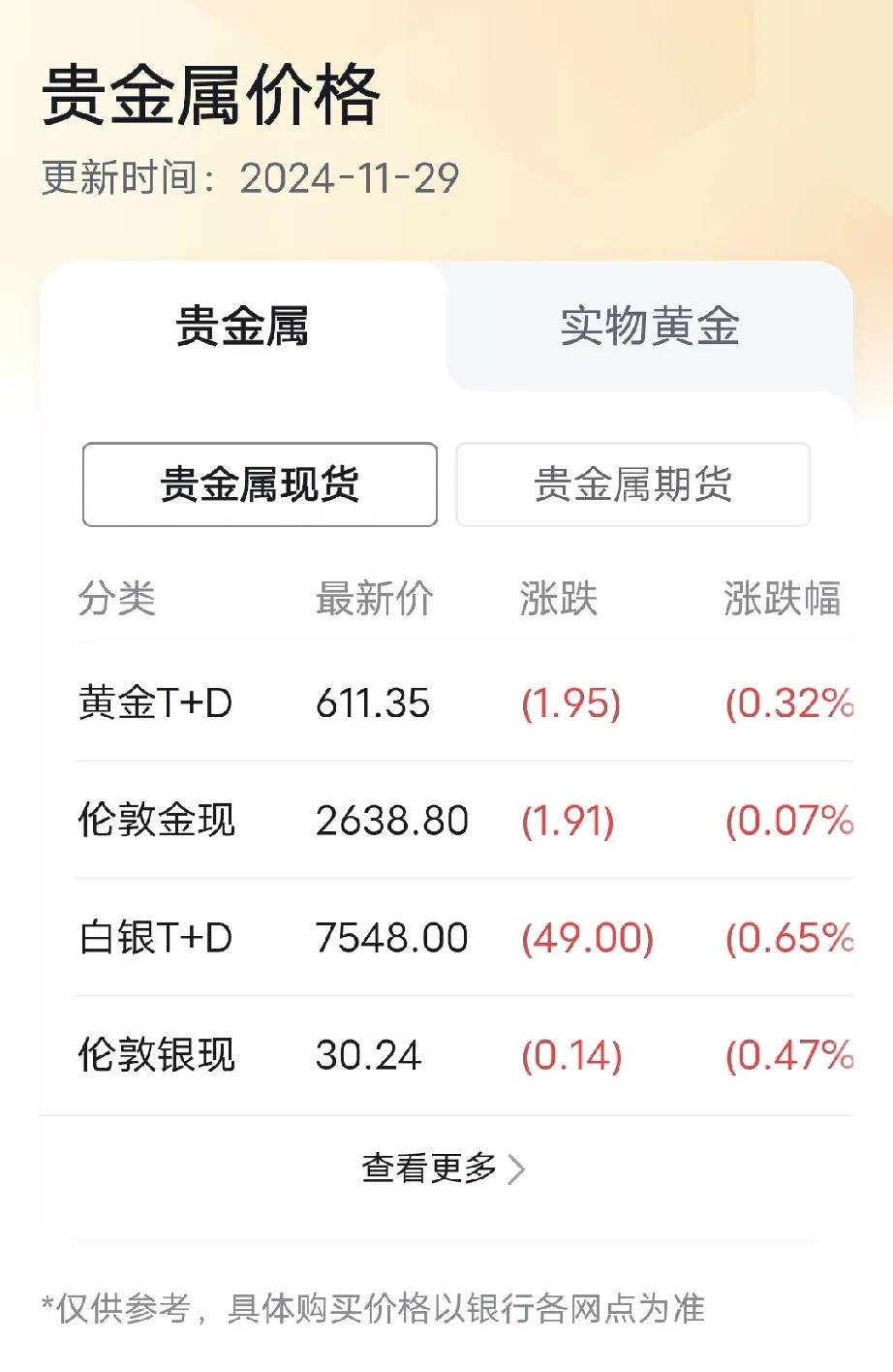 金价忽涨忽降，快把我媳妇忽悠出毛病了。


这段时间以来，随着金价的涨跌，媳妇的