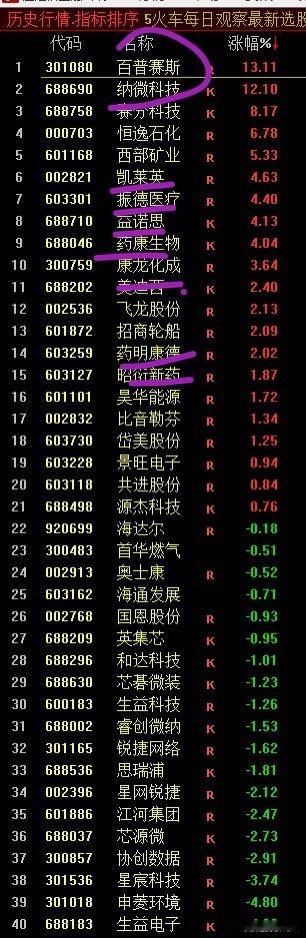 “火车轨”观察股池来了除了银行之外，别的每天能上榜的票都不一样[允悲]说明行情就