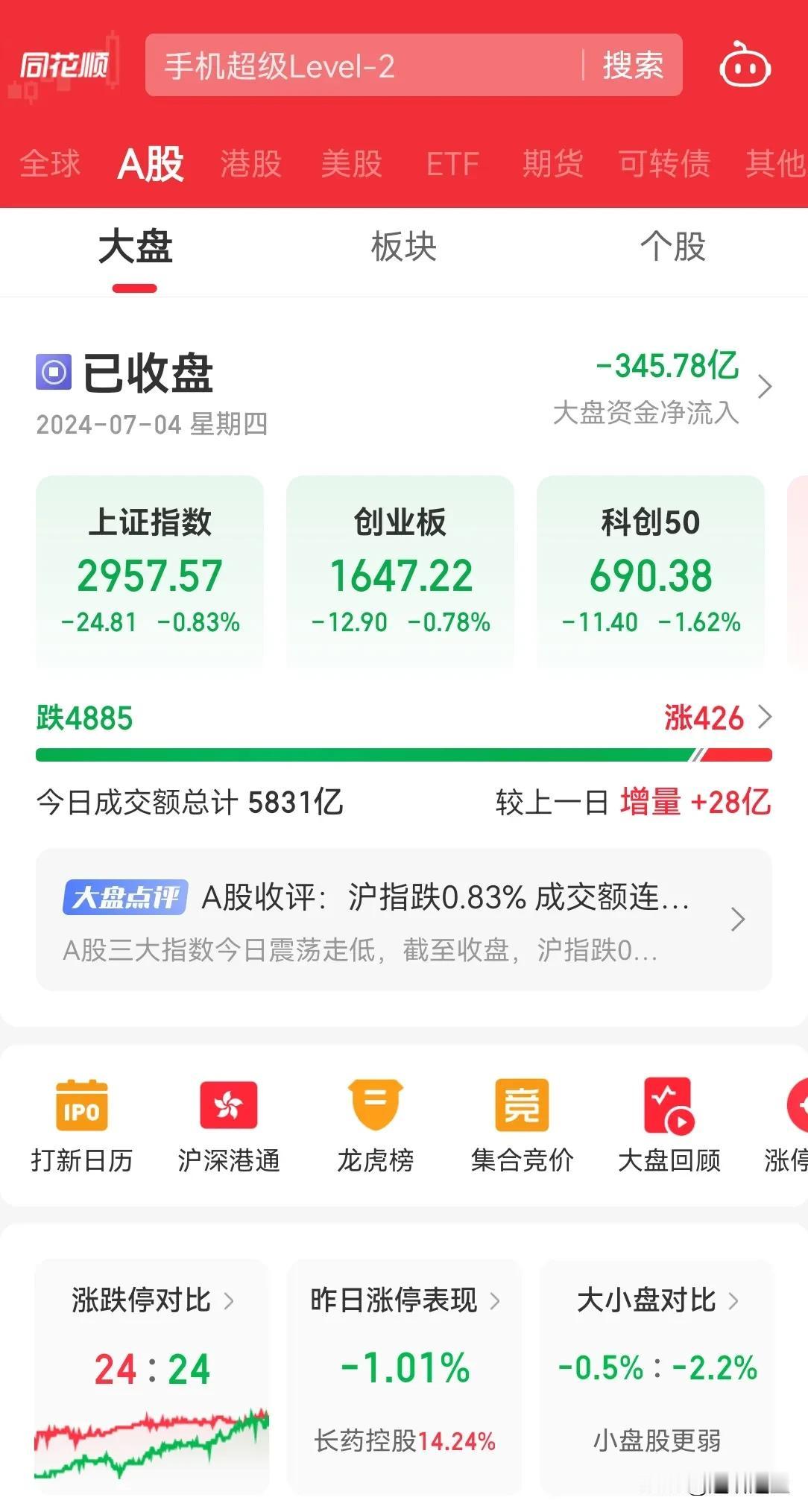 看 A 股今天大涨。