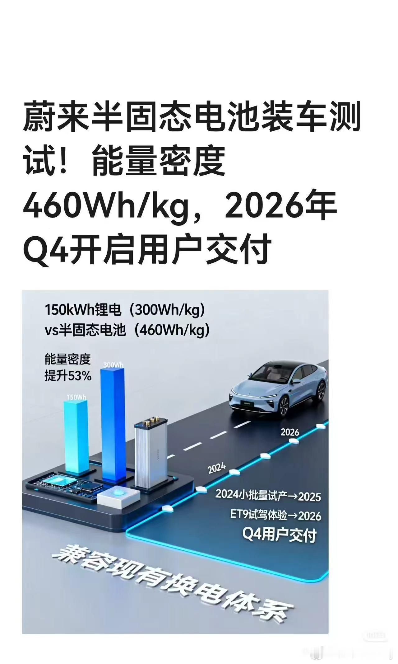 全世界估计有上千个公司研究固态电池蔚来当然也不能闲着2026年可以试装半固态电池