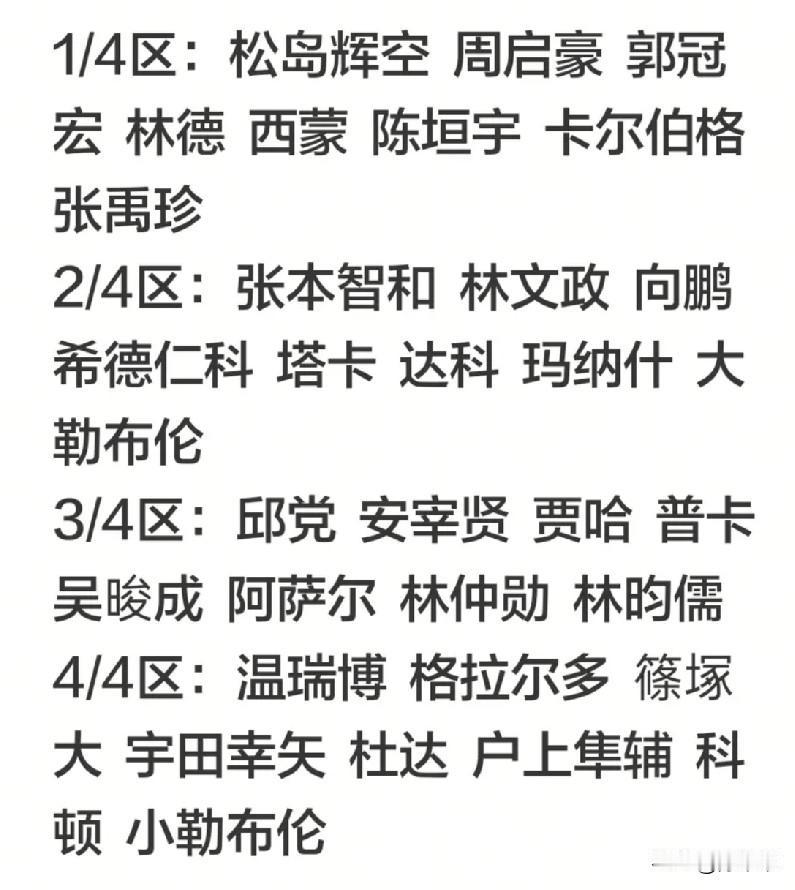 哎呀！现在大家对男队就这点追求了吗？
横滨冠军男单签表一出来，大家都倒吸一口凉气
