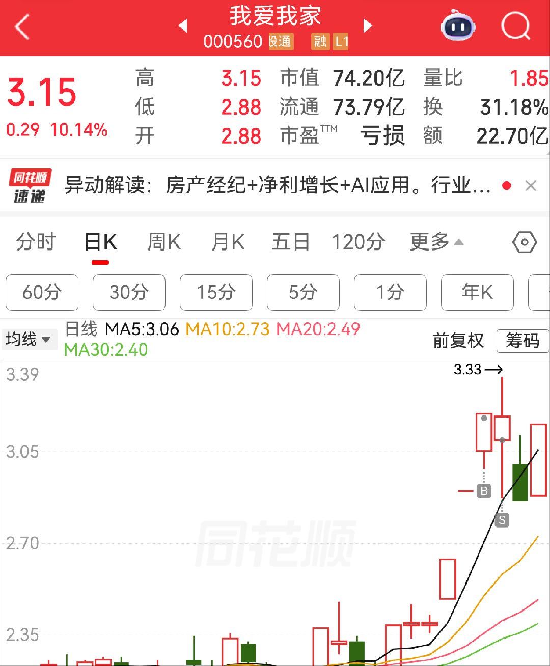 玩不了一点所以昨天国芳不敢打今天一鸣不敢翘连金健米业早上都把我洗飞同一天龙板传媒