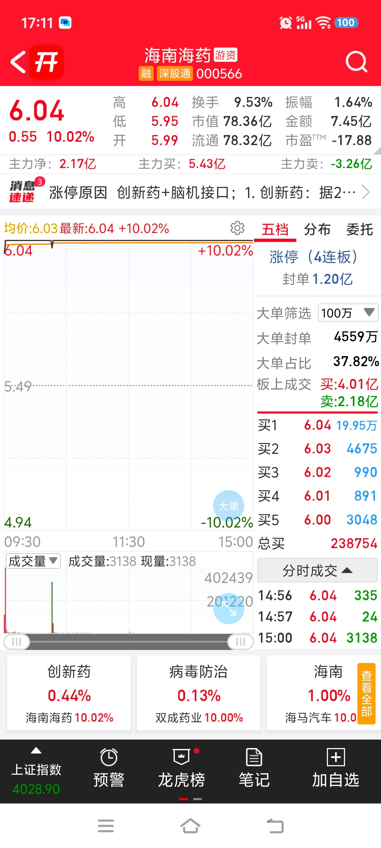 阿凌的交易碎碎念 机器人福莱新材2板锋龙股份3天2板板块批量涨停马斯克机器人消息