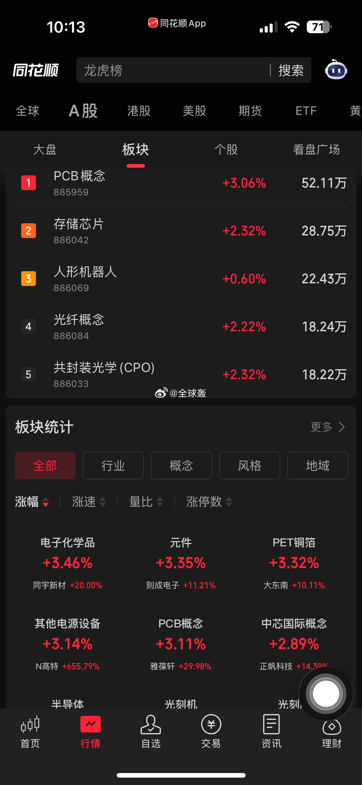 依旧不见老登的身影 