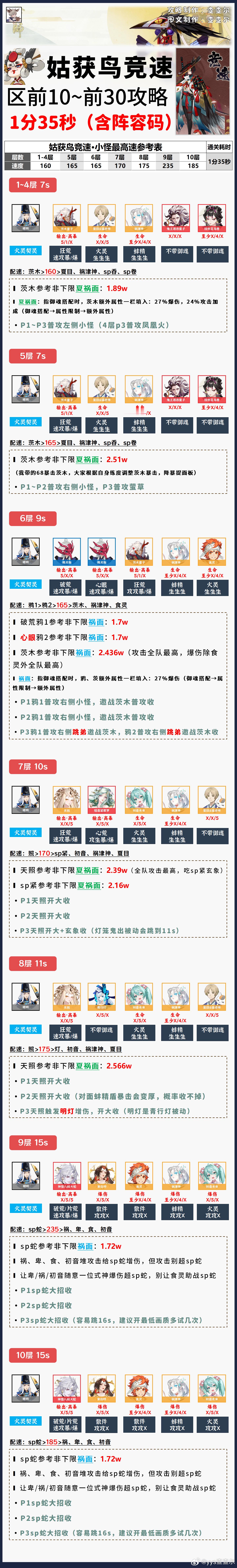 【姑获鸟竞速】1分35秒，区前10/前30攻略，含阵容码一键配■阵容码只能卡固定