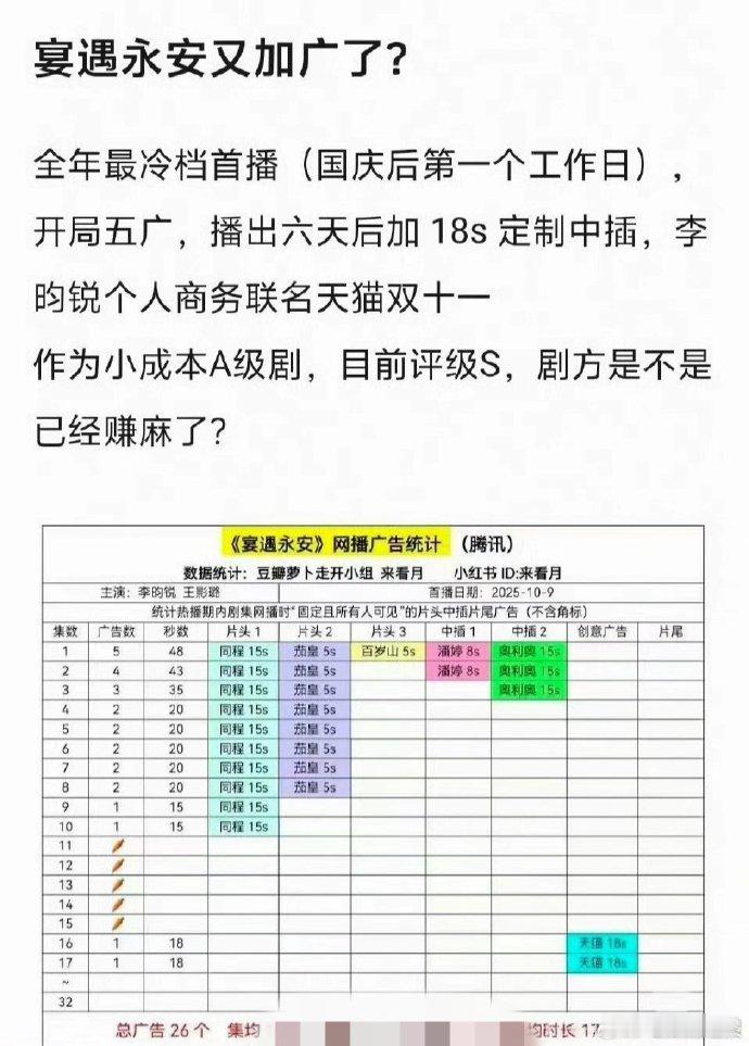 《宴遇永安》迎来李昀锐王影璐的携手，剧中煎饼果子、火锅等美食成为连接角色与情节的
