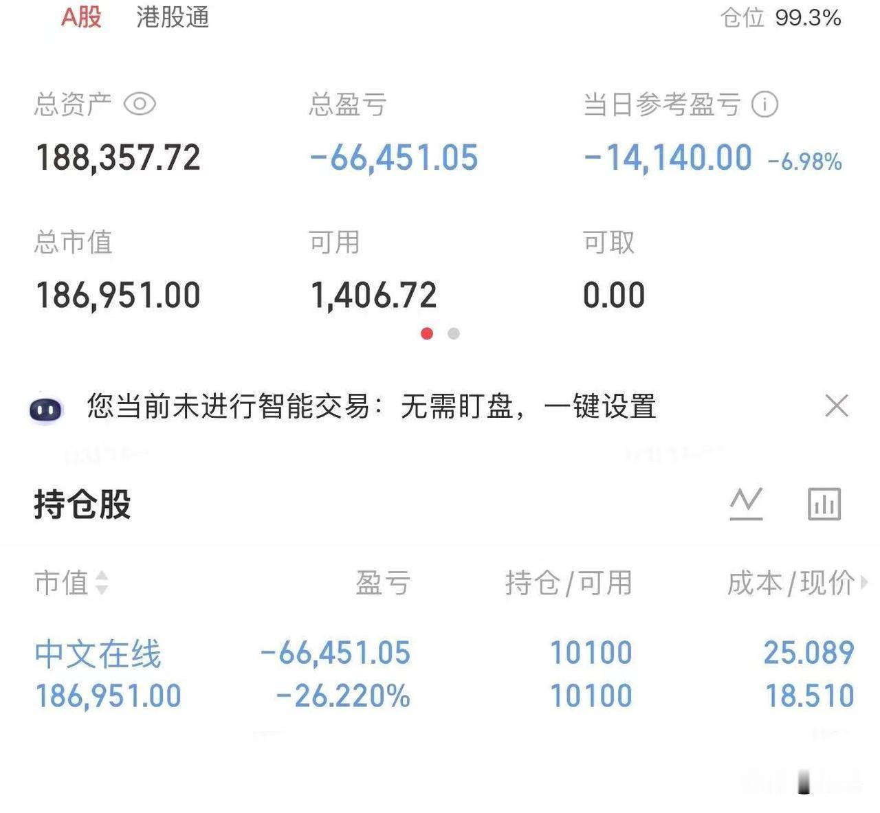 哈哈哈，终于等来了20cm的大爆发，一日解套！

今天应该是受到美股飙升的带动，