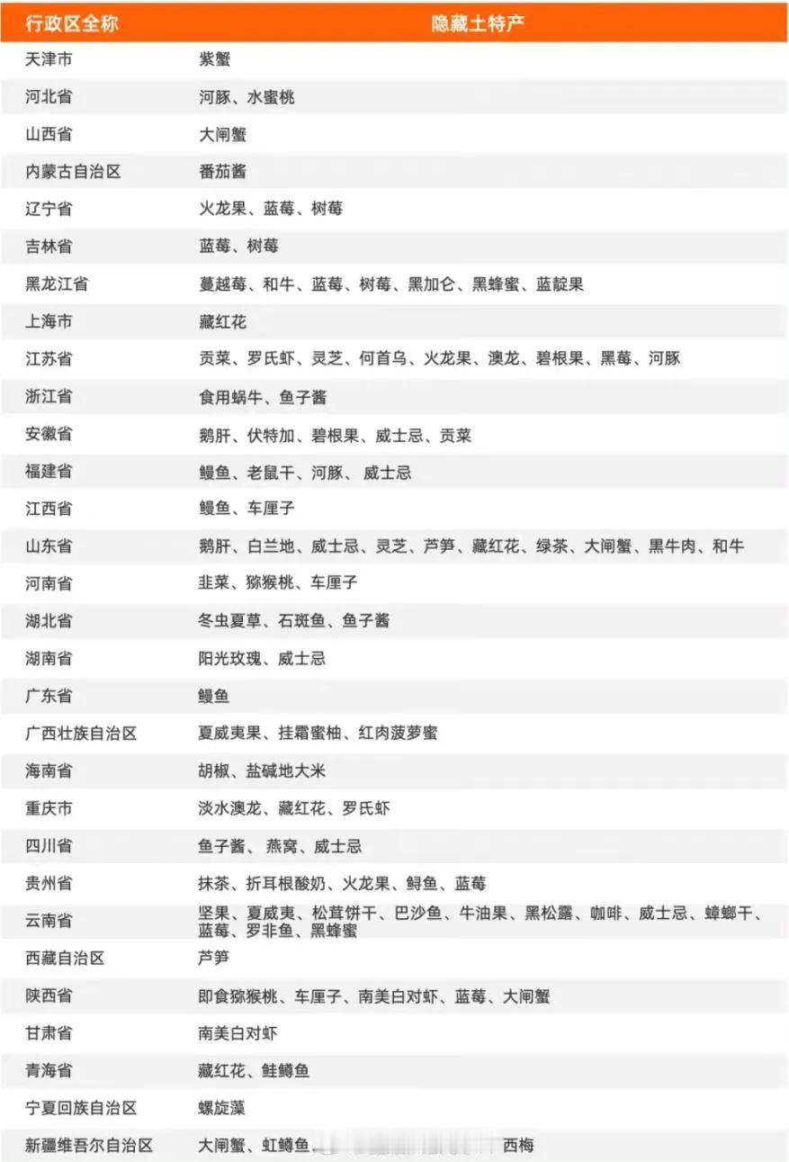 《全国新特产大摸底》，每个地方隐藏的太深了吧[狗头]