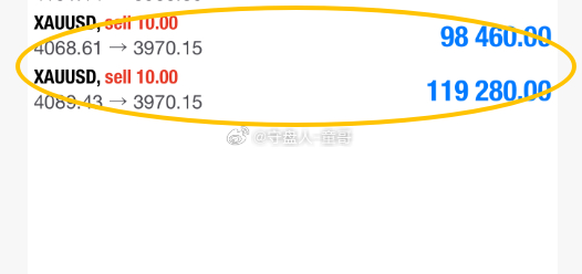 黄金空头全线炸场，一举击穿4000关口，中长线部署大获全胜，石盘空头部署精准锚定