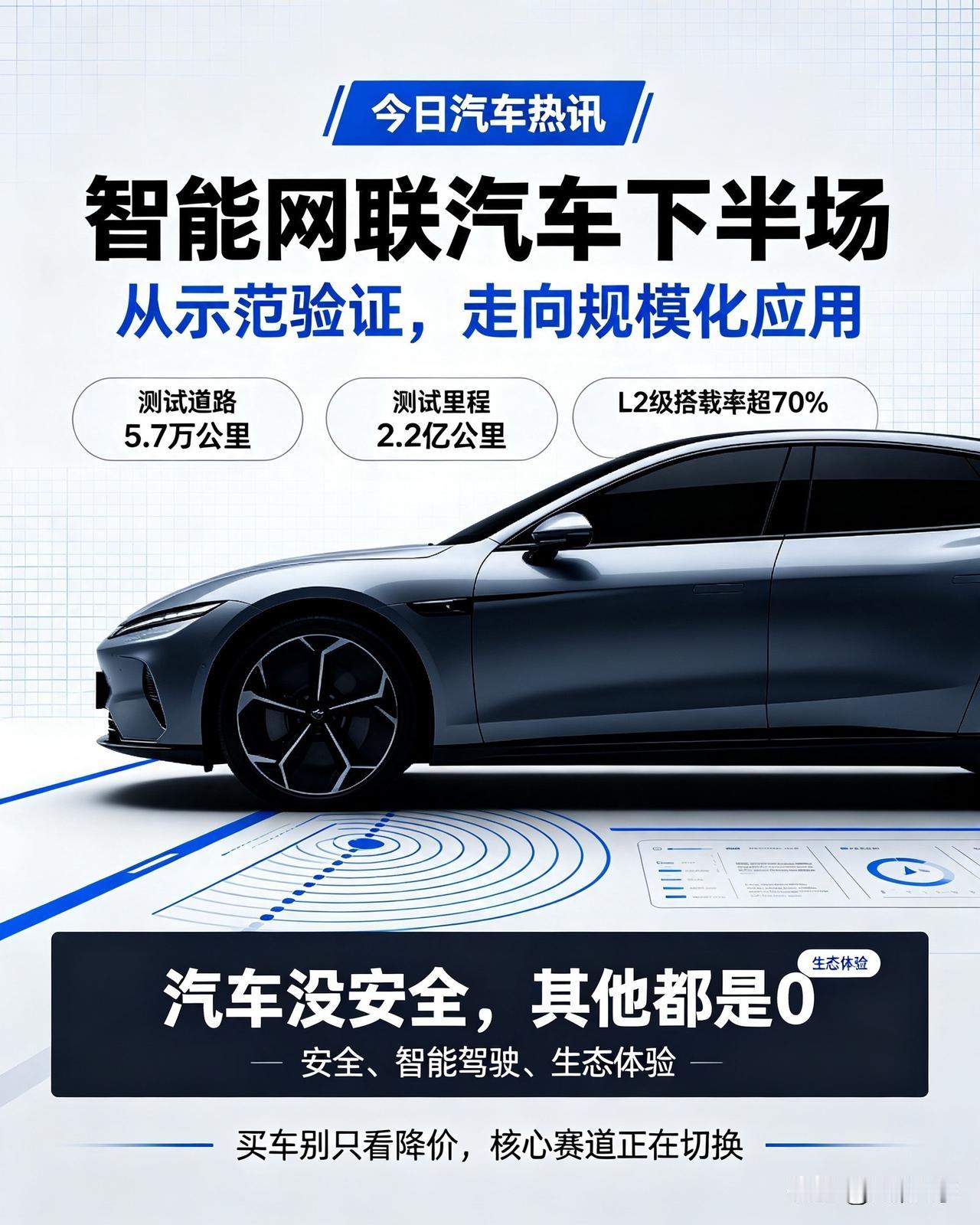 今天车圈定调！智能网联汽车下半场，拼的真不是价格

今天2026世界智能网联汽车