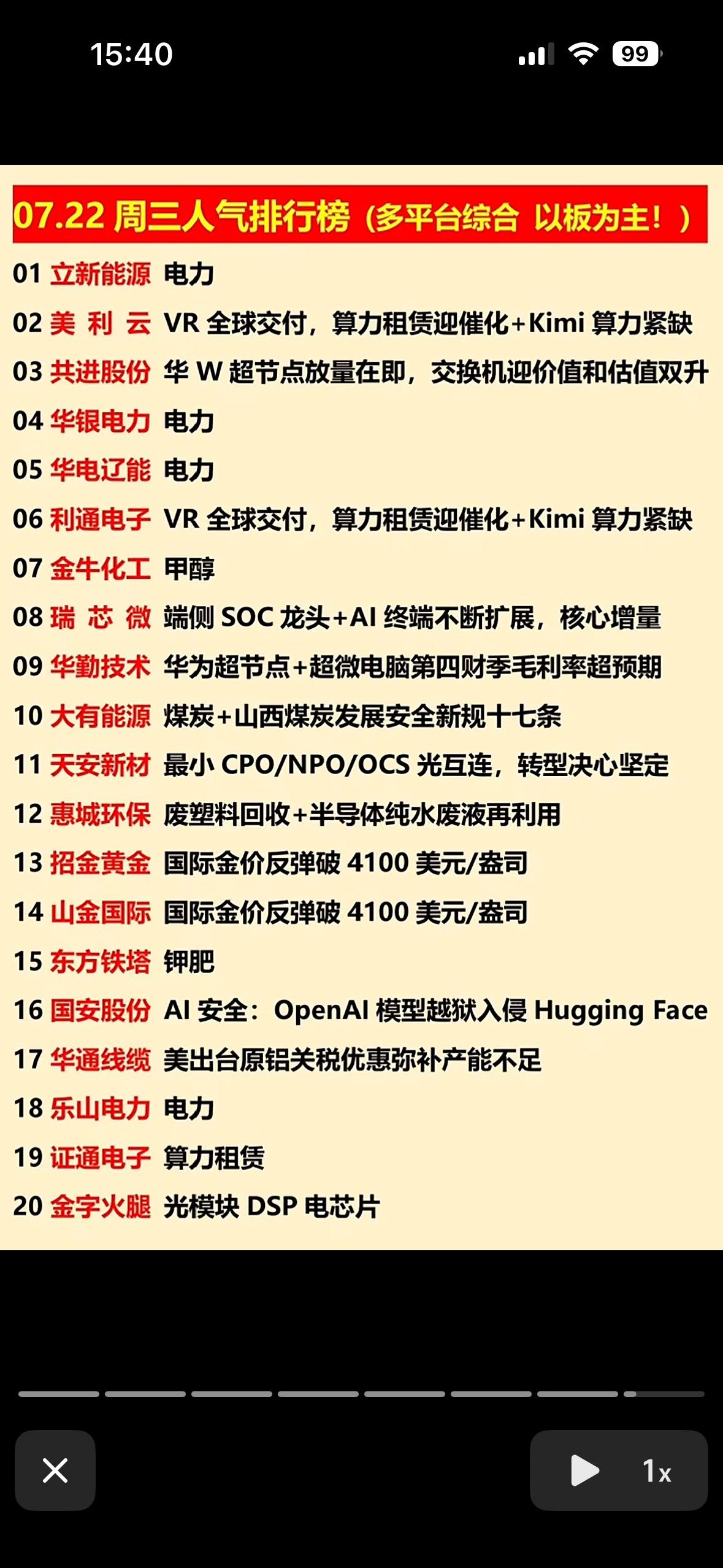 📈📈📈 本周三人气排行榜，带你抓住投资热点！

7月22日投资指南来啦！本