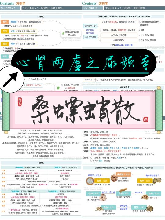 学习笔记第289篇｜方剂