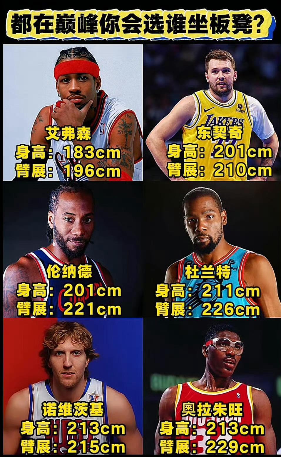 都在巅峰期，你会选谁坐板凳？ ​nba夏季联赛 ​​​