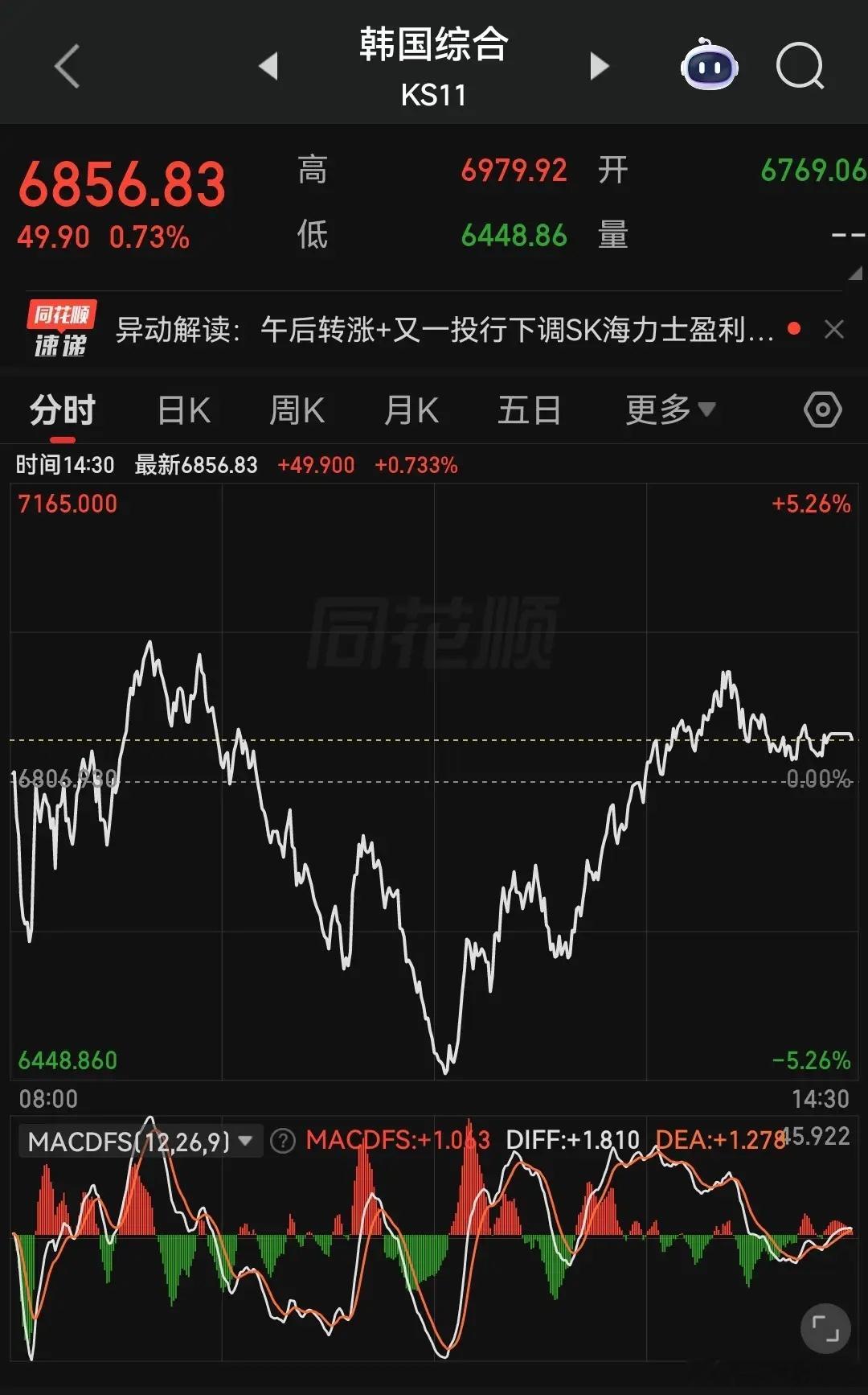 昨日A股大跌，外围冲击的影响非常明显，尤其是韩国股市盘中熔断。对内资情绪形成了直