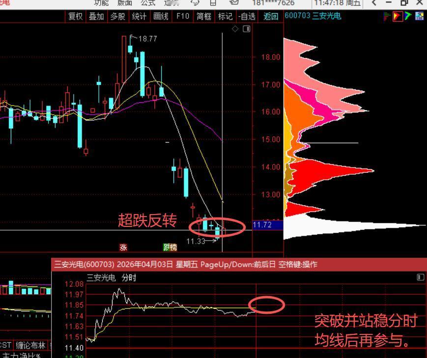 4月3日周五风将军午评：震荡分化验真知！）
老战友们，午安！周五早盘A股走出高开