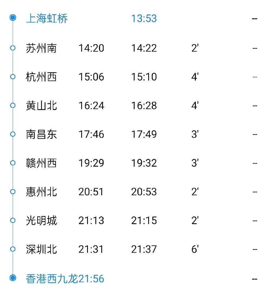 上海到深圳横跨江西，给江西带来现金流、人才流、项目流、企业落户流!