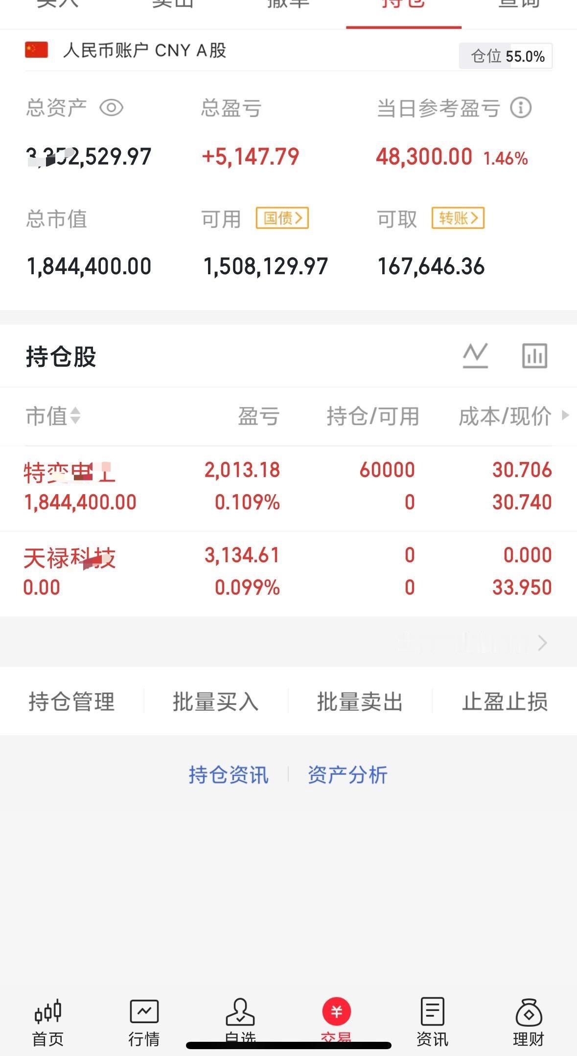 三郎今天开仓进场特变，已梭哈。特别声明；这是三郎实盘交易，请勿跟风盈亏自负。 