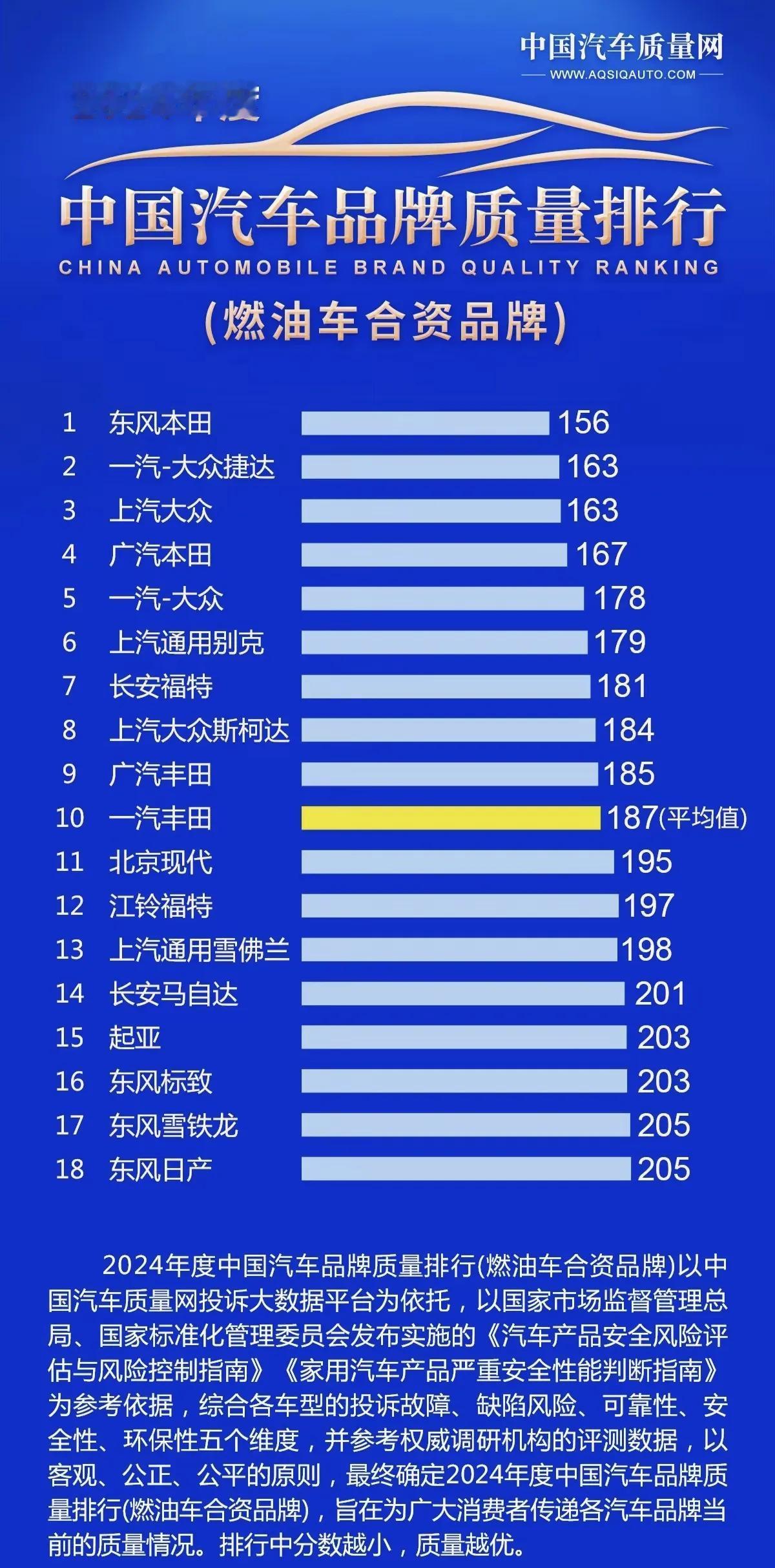 引进了合资车企之后很多央企国企汽车品牌技术进步太慢，而且还学到了一些臭毛病，比如