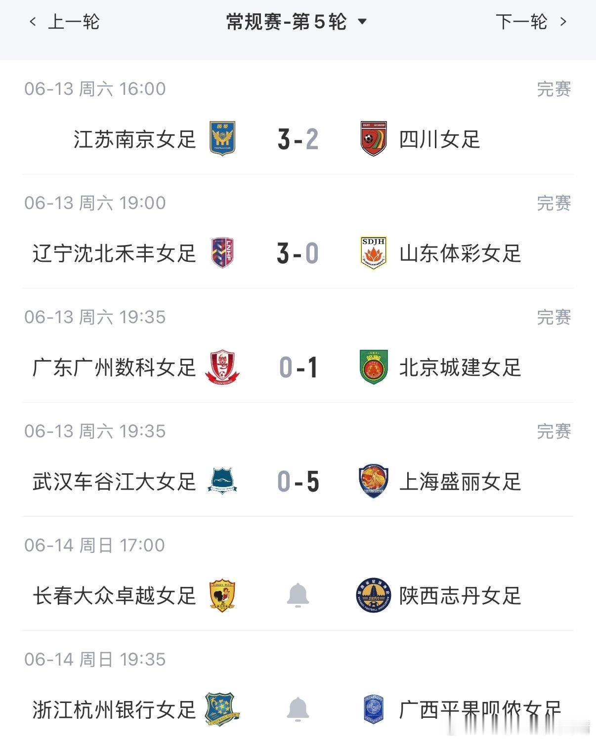 辽宁沈阳沈北禾丰女足 辽宁女足3:0山东女足取得三连胜，同时，也成功从联赛第4名