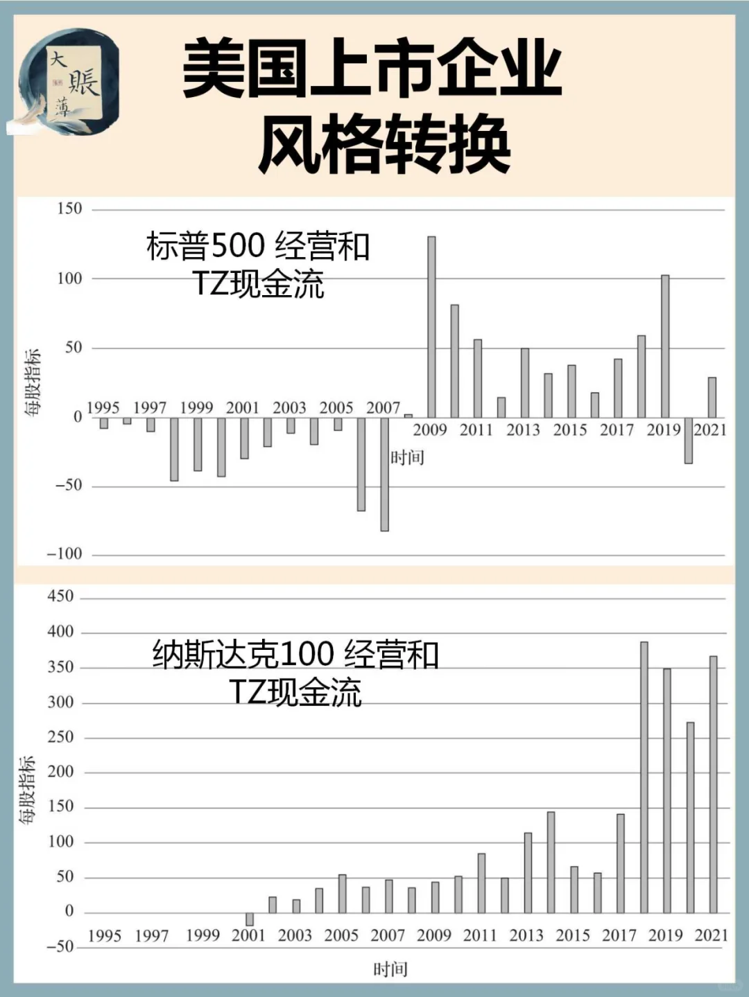 美股：上市企业风格转换